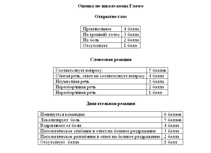 Смерть мозга13