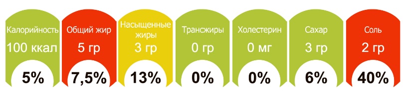 Особенности маркировки продуктов3