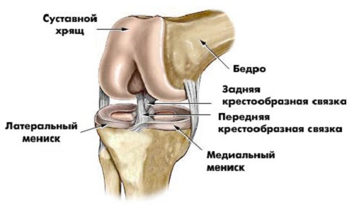 Поражение синовиальной оболочки4