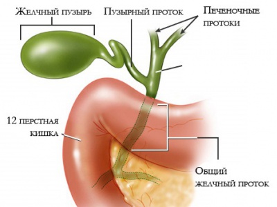 Симультанная операция4