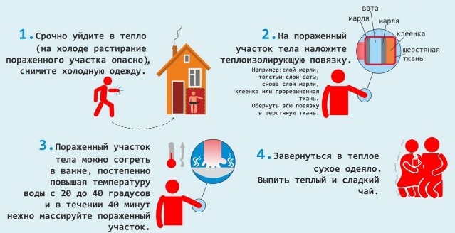 Первая помощь при обморожении5