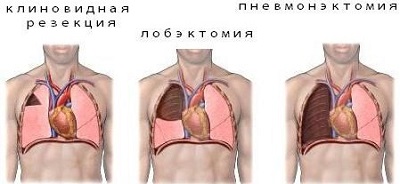 Особенности коммуникации с разными категориями пациентов6
