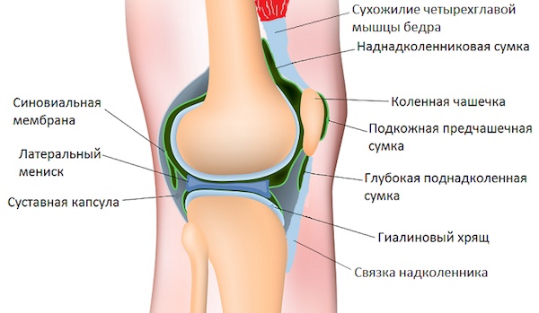 Поражение синовиальной оболочки6