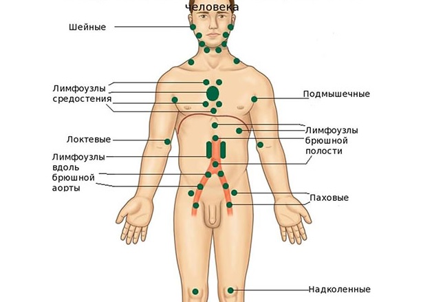 Лимфаденит7