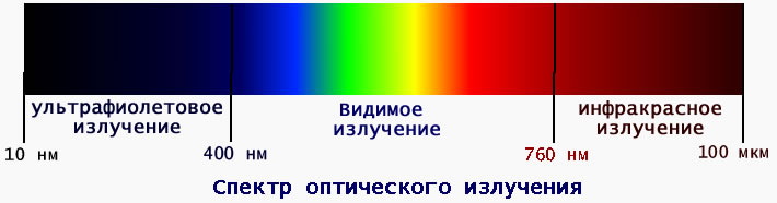 Лазеротерапия и светотерапия в косметологии: показания, противопоказания, отзывы11