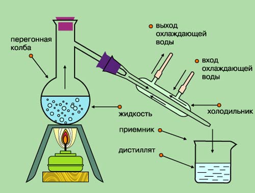 Методы получения эфирных масел1