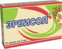 Пылевой бронхит: симптомы и лечение23