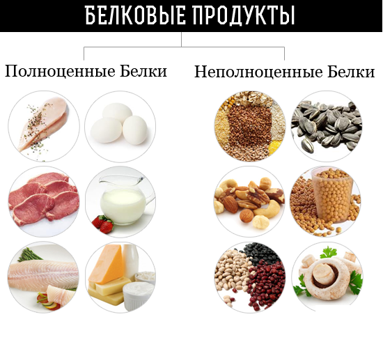 Сократите потребление сахара, молочных продуктов и алкоголя4