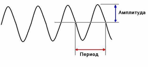 Вибрационная болезнь и нейросенсорная тугоухость4