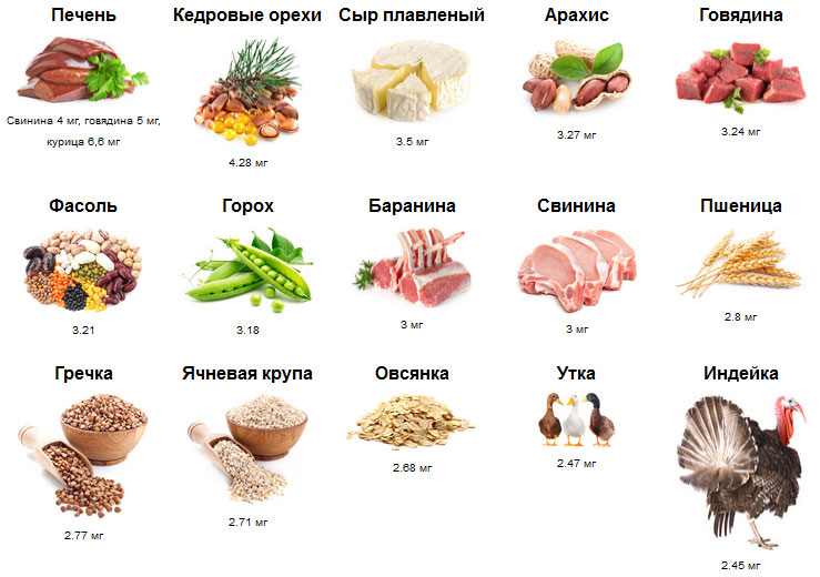 Недостаток цинка в организме женщины: симптомы5