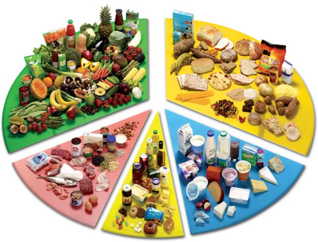 Диета при сахарном диабете 2 типа, на неделю, продукты разрешенные и запрещенные5