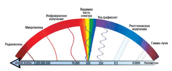 Парабены. Влияние консервантов на кожу: вред, польза, последствия, отзывы5